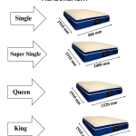 Aero Luxe Mattress ( Queen Size )