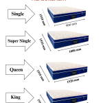 Aero Posture Mattress  ( Queen Size )