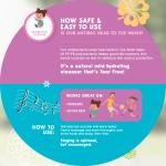 CHOMEL ANTIBAC HEAD TO TOE WASH 500ML