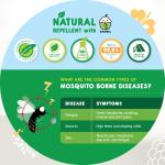 CHOMEL MOSQUITO REPELLENT 80ML