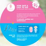 CHOMEL BABY DAILY LOTION 500ML