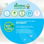 CHOMEL BABY HEAD TO TOE WASH 500ML