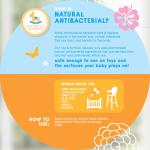 CHOMEL BABY TOY & SURFACE CLEANER 500ML